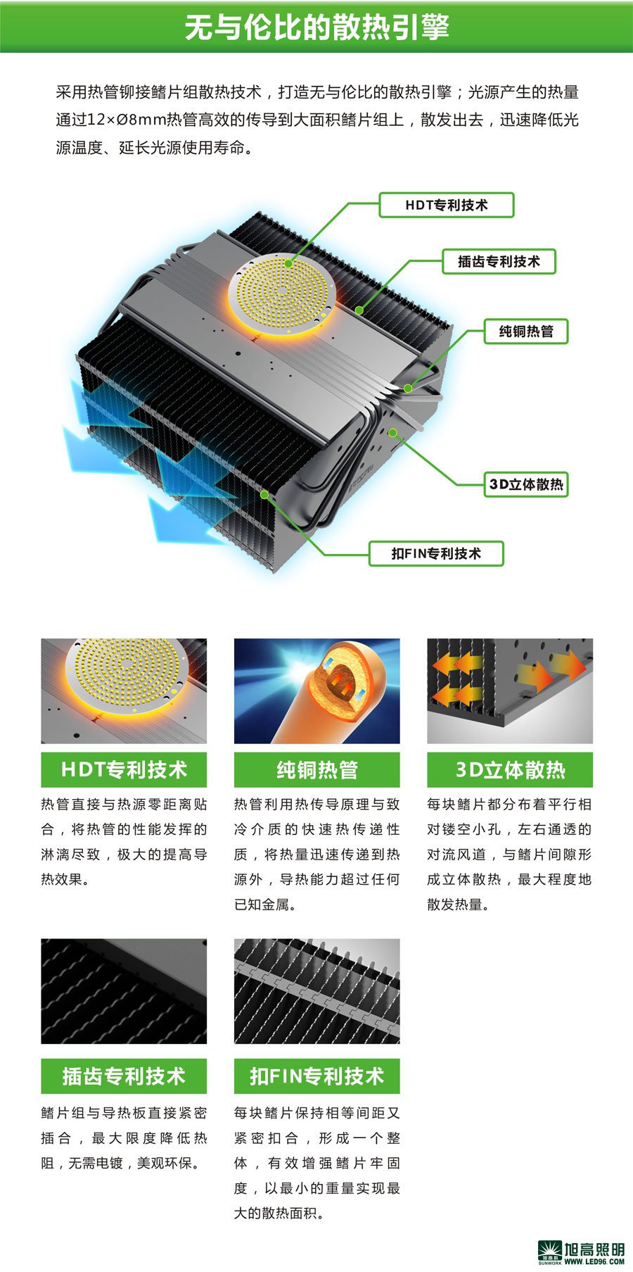高檔高端SWK205-200w高效LED工礦燈，LED工廠燈廠家直銷，LED節(jié)能燈體育場(chǎng)館